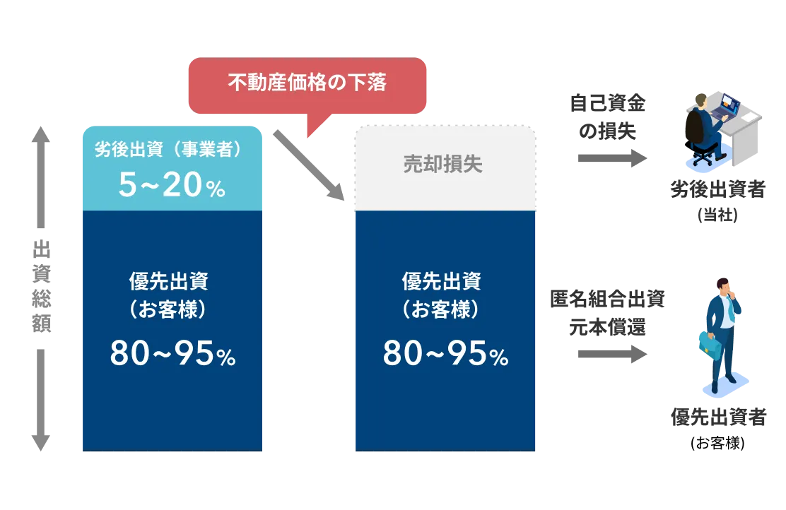 全9店舗のネットワークを活かし都心での運用の確実性を高める